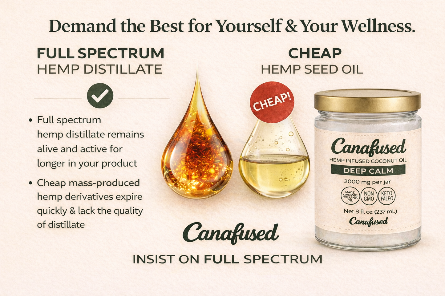 Hemp-Infused Coconut Oil – Deep Calm 2000mg 8 fl oz (237 mL)